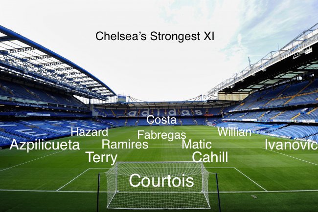 Chelsea Strongest