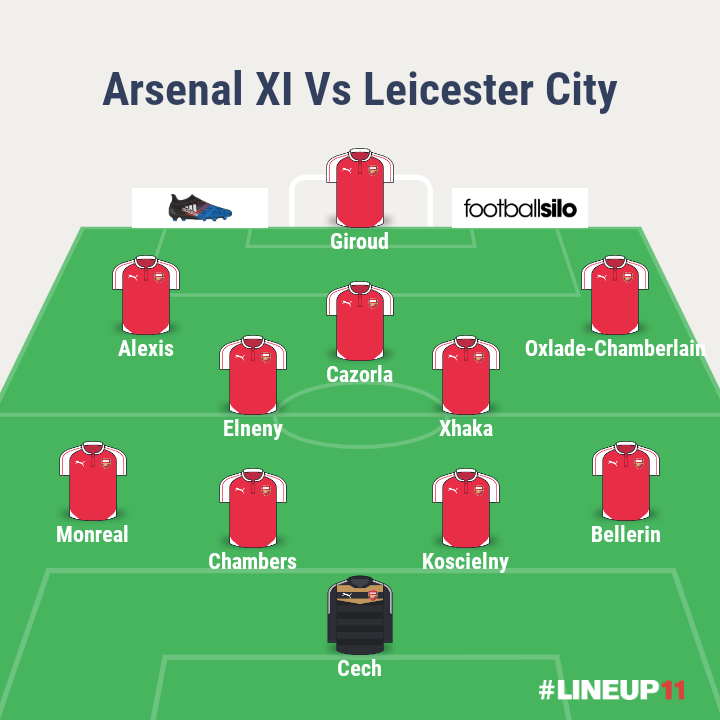 Arsenal Lineup
